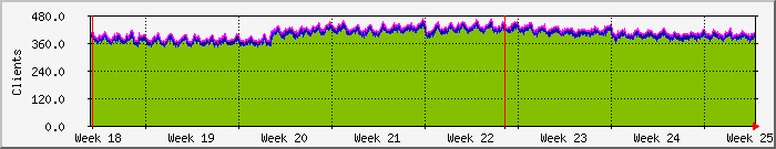month